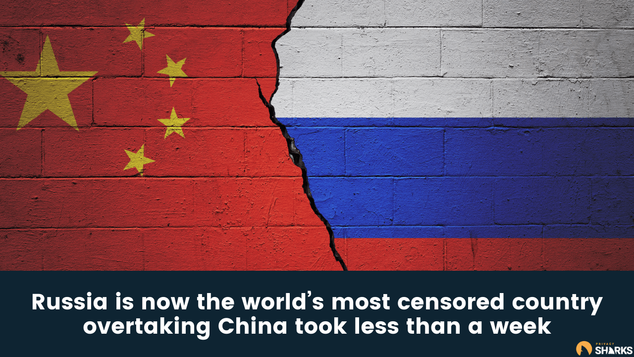 Russia most censored country in world