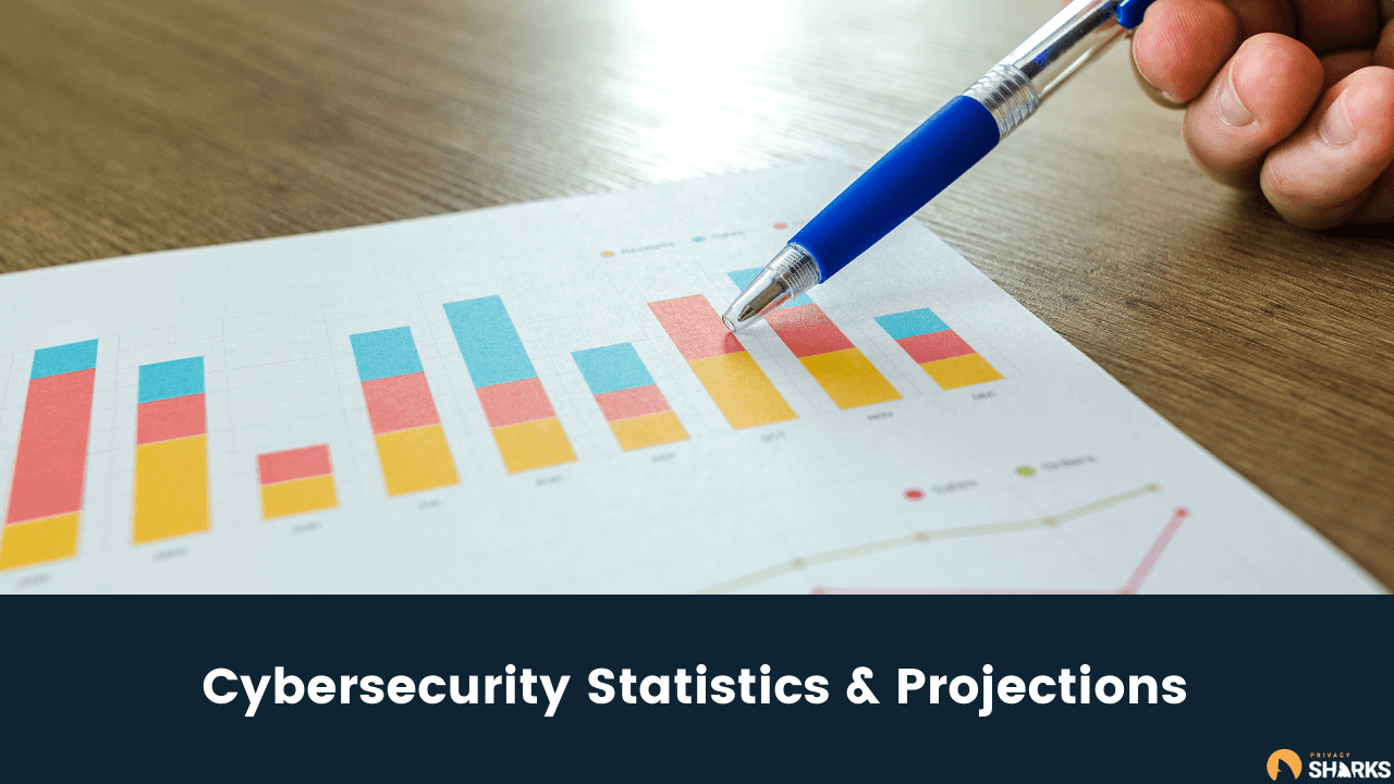 Cybersecurity Statistics & Projections for 2022 Cybersecurity Statistics & Projections
